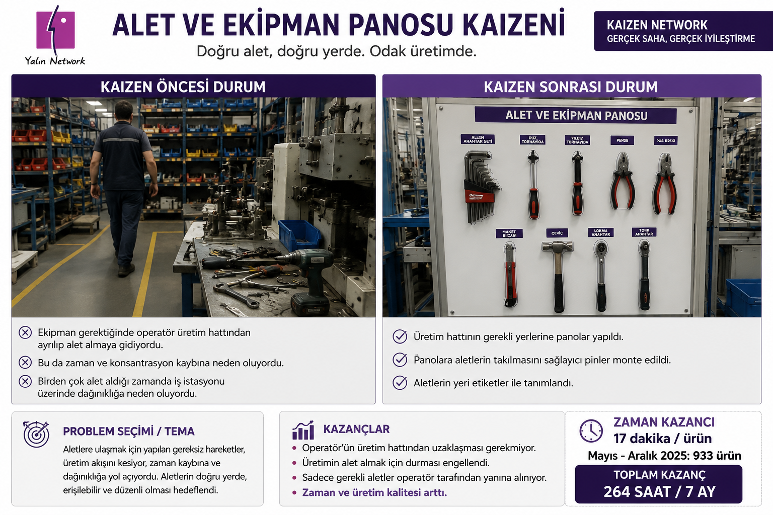Doğru Alet, Doğru Yerde : Alet ve Ekipman Panosu Kaizeni