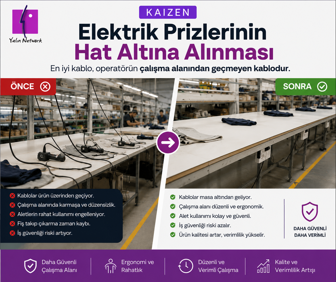 Elektrik Prizlerinin Hat Altına Alınması