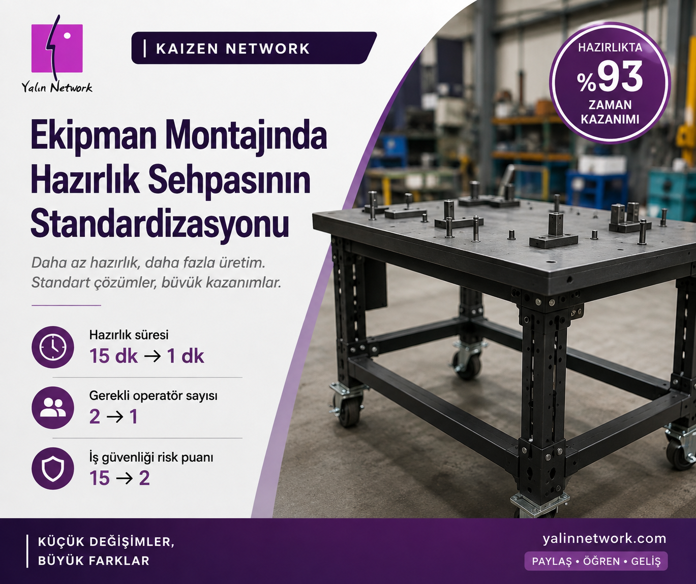 Ekipman Montajında Hazırlık Sehpasının Standardizasyonu