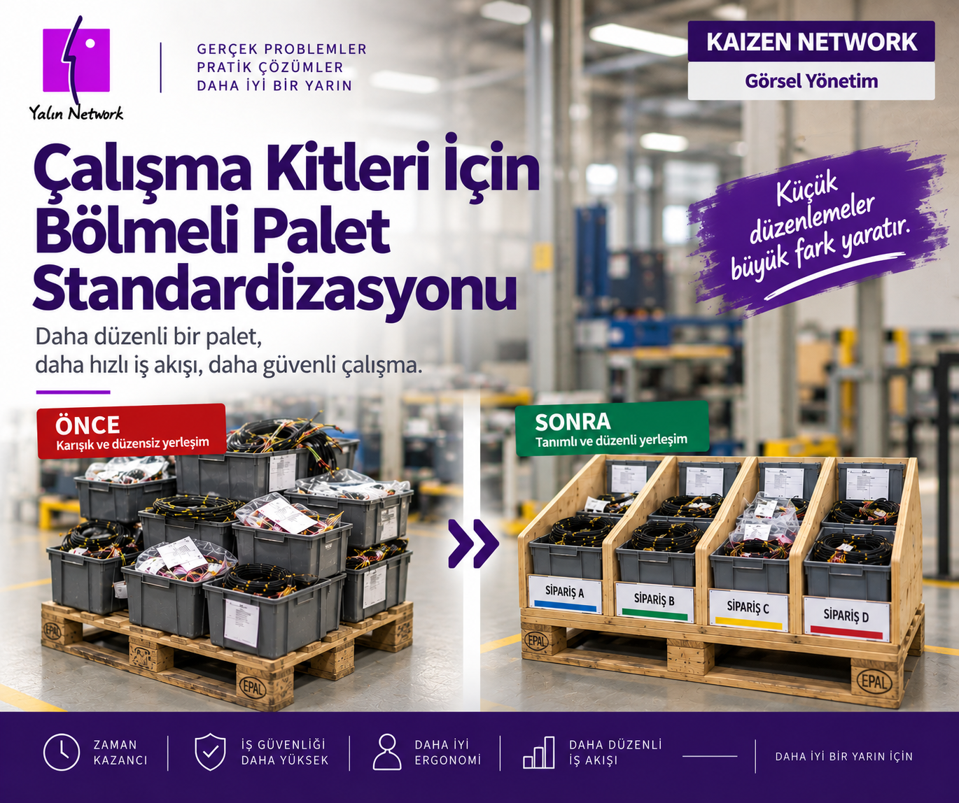 Çalışma Kitleri İçin Bölmeli Palet Standardizasyonu