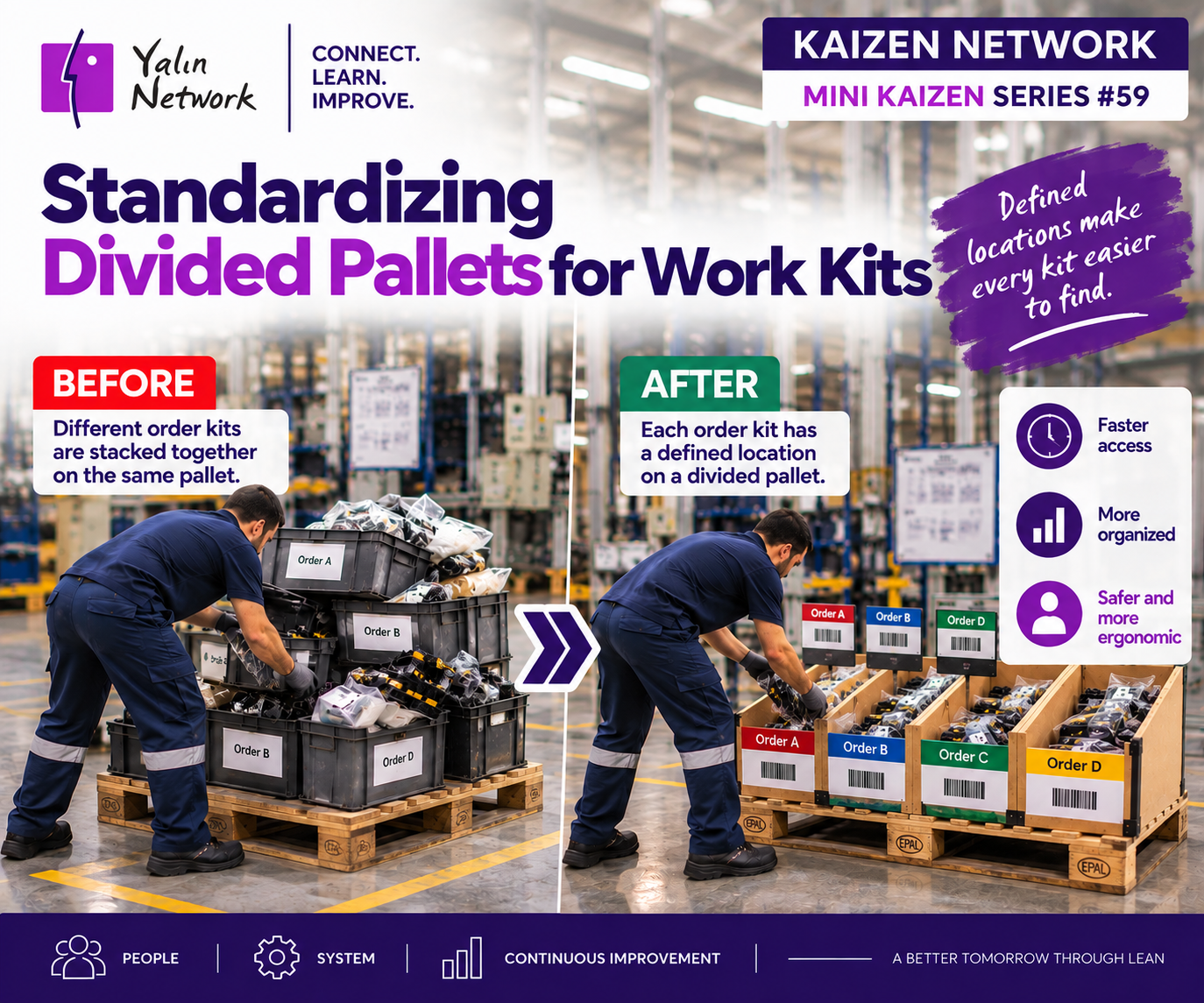 Standardizing a Divided Pallet for Work Kits