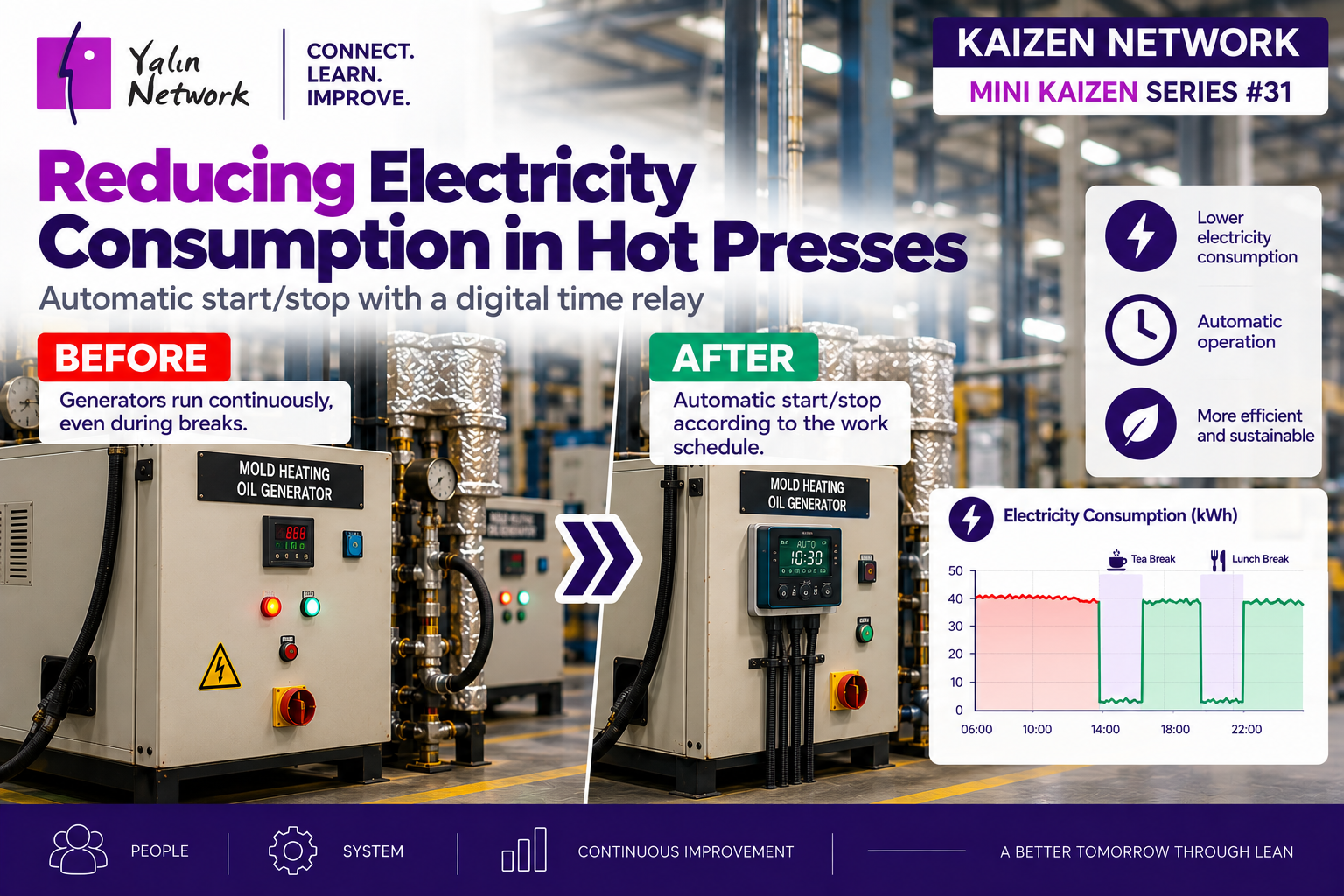Reducing Electricity Consumption in Hot Presses with Scheduled Start/Stop